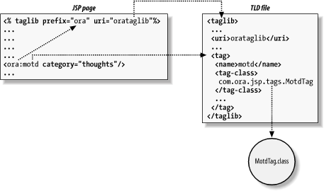 figs/Jsp2_0701.gif